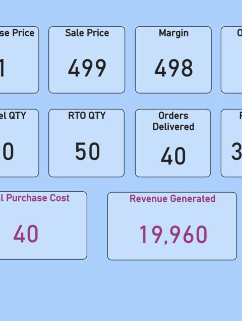 dropshipping calculator